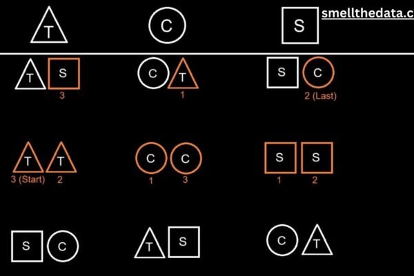 verity calculator destiny 2